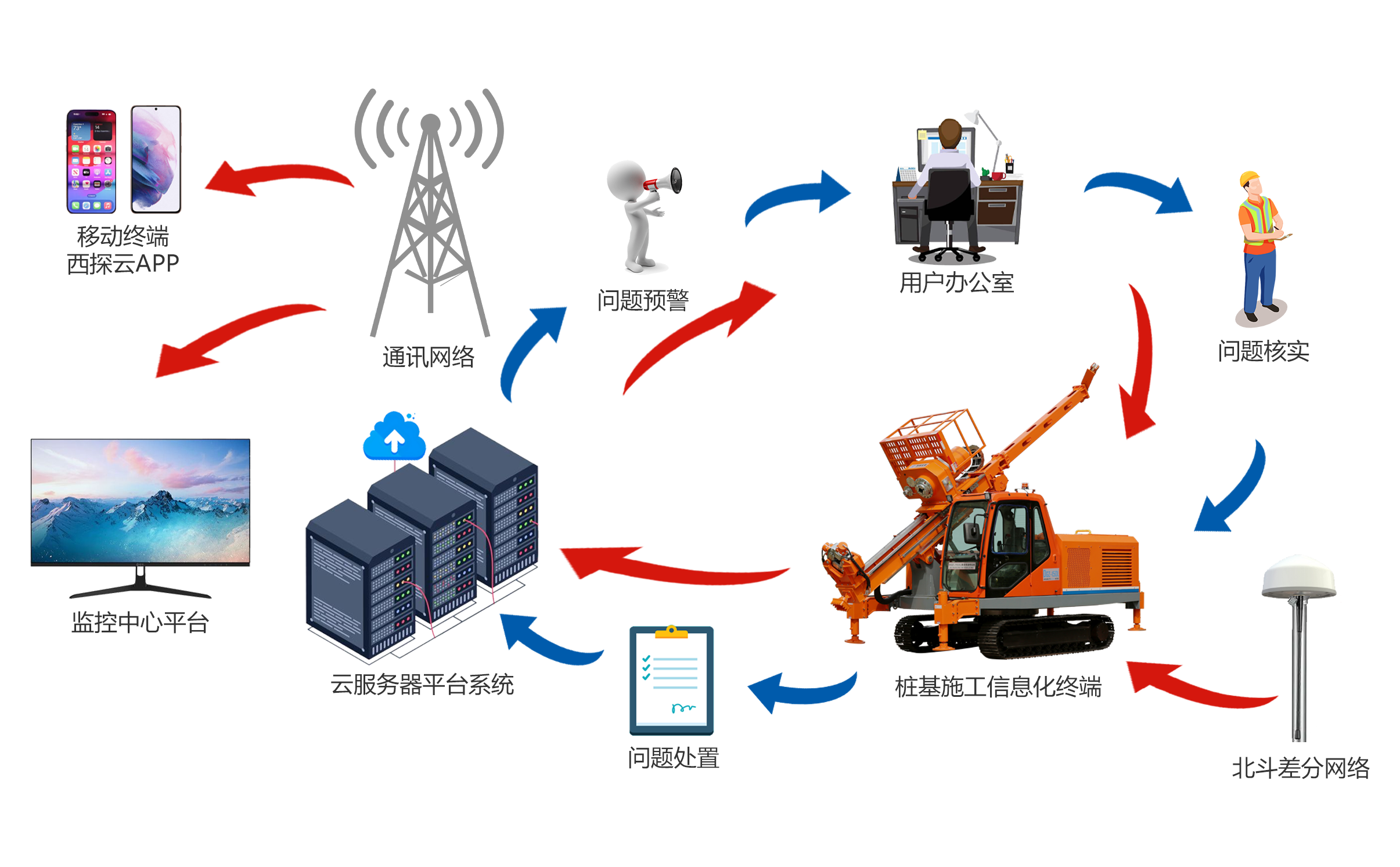 2020年全新智能大数据为您服务——西探装备智能云平台